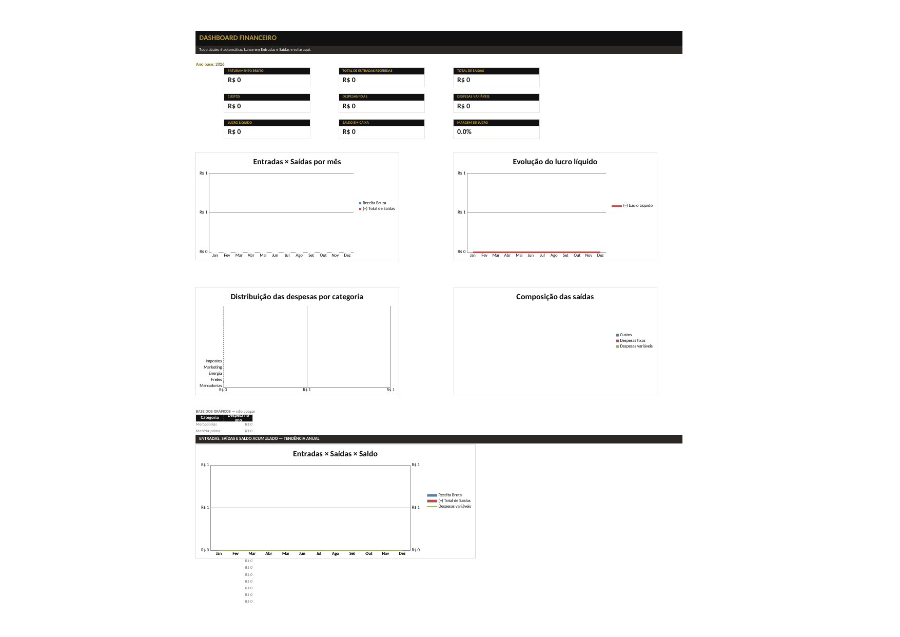 Aba Dashboard da planilha Controle Financeiro MEI