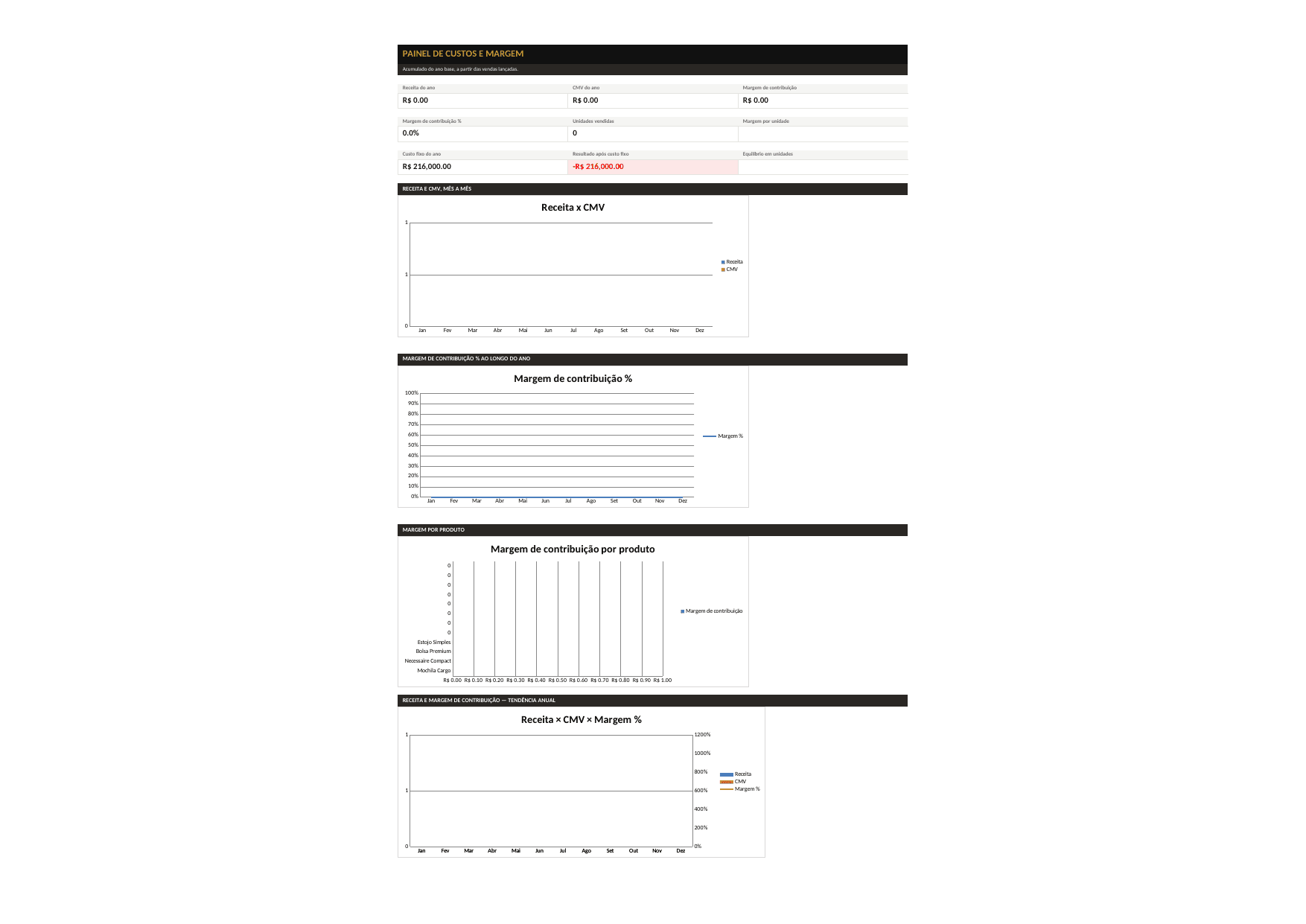 Aba Dashboard da planilha Custos, CMV e Precificação