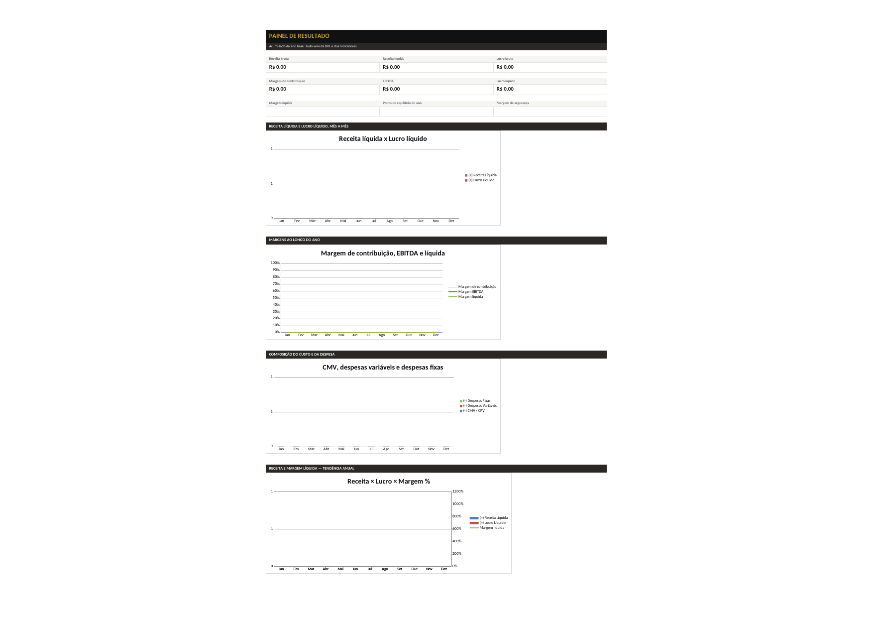 Aba Dashboard da planilha DRE e Indicadores