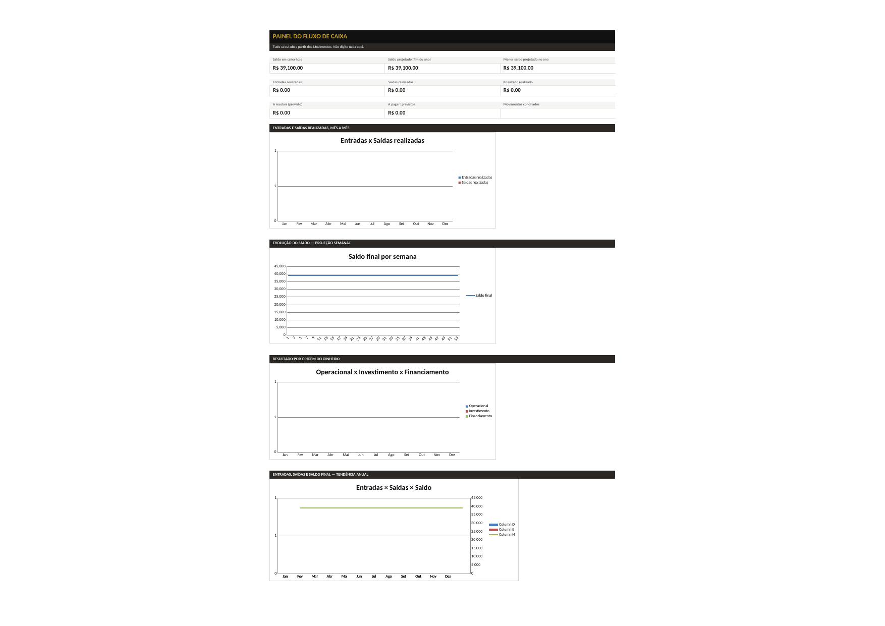 Aba Dashboard da planilha Fluxo de Caixa Empresarial